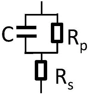 MOS capacitor measuring method based on five-element model