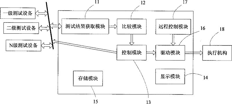 Grading identification and qualification-based discharge monitoring system and method for surface water controlled online test