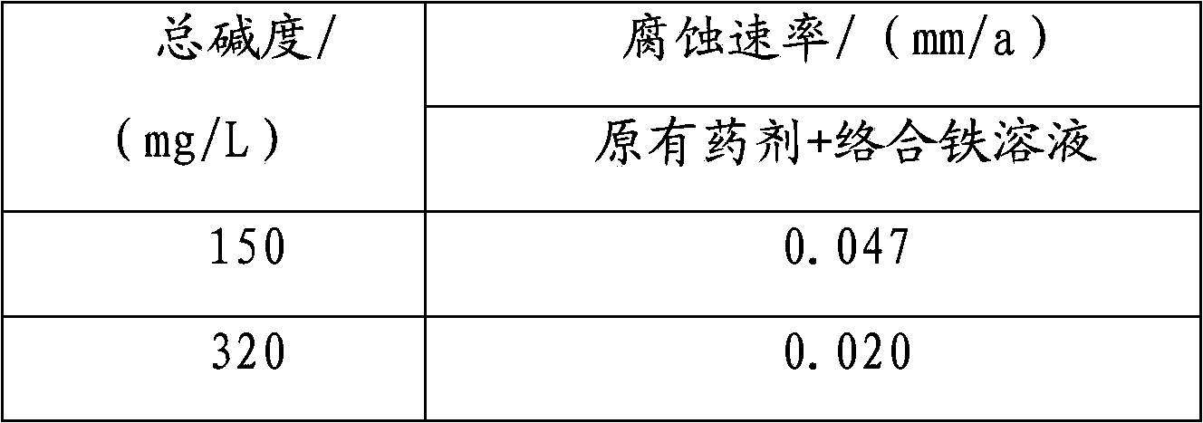 Method for treating recirculated cooling water containing sulfur