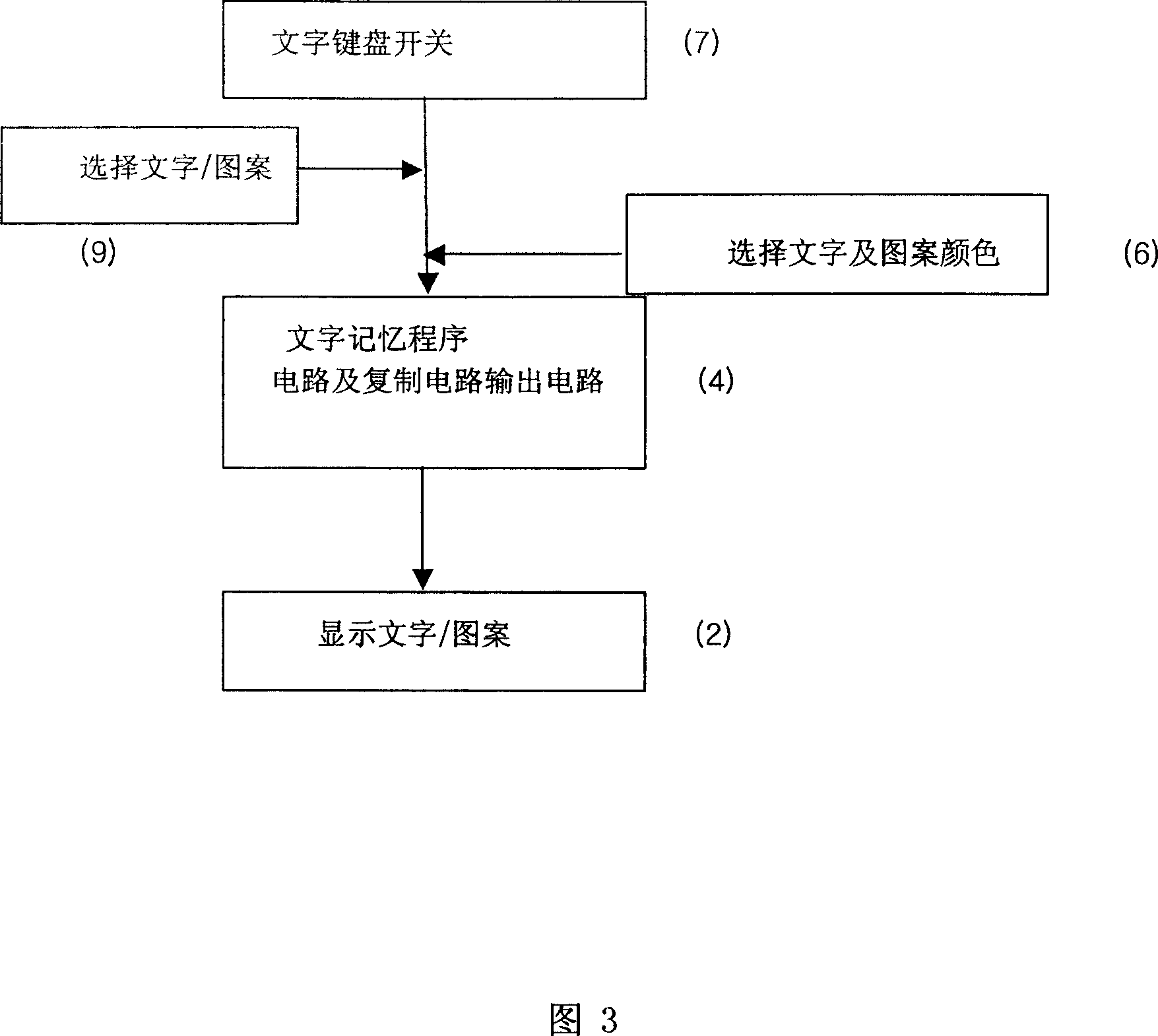 Electronic chest card capable of directly inputting information by pressing key and its inputting method