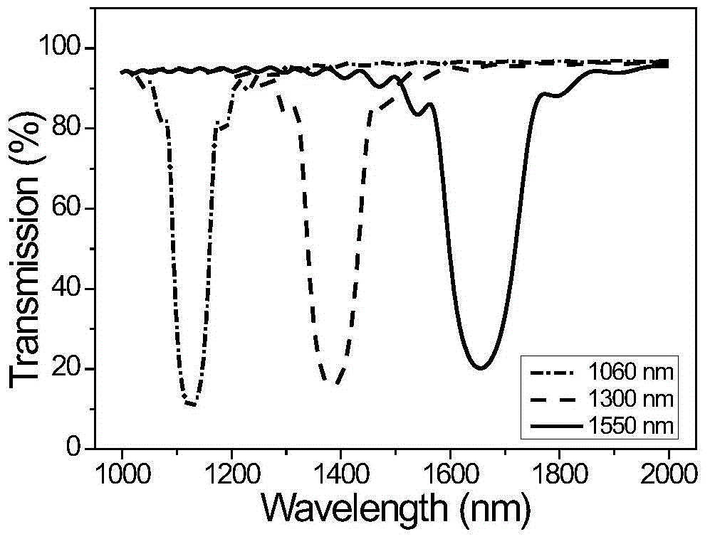 Method for achieving surface plasmon polariton band gap broadband tuning by means of double-pump light interference