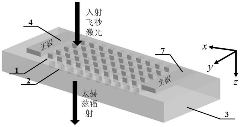 All-dielectric metasurface terahertz photoconductive antenna based on embedded metal nanostructure