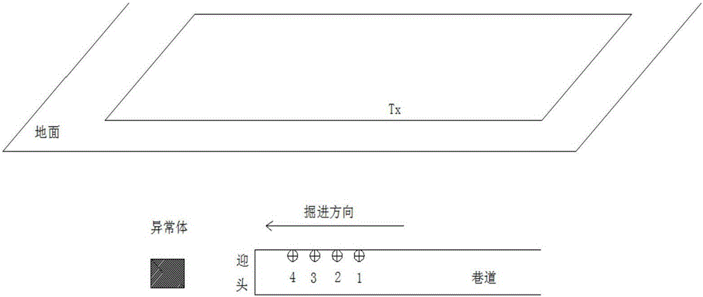 Magnetic source ground-tunnel transient electromagnetic advanced detection method