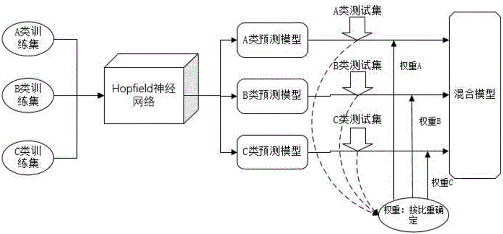 Method and system for predicting hybrid wind power generation