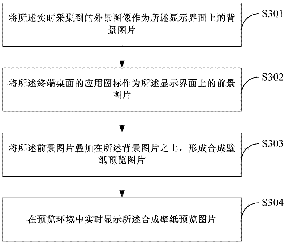 Wallpaper picture processing method and device