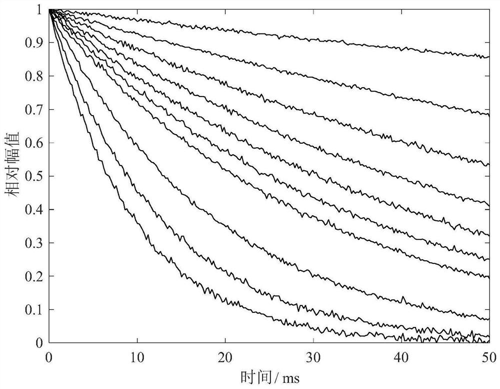 Dynamic calculation method and device for flow velocity of multiphase fluid