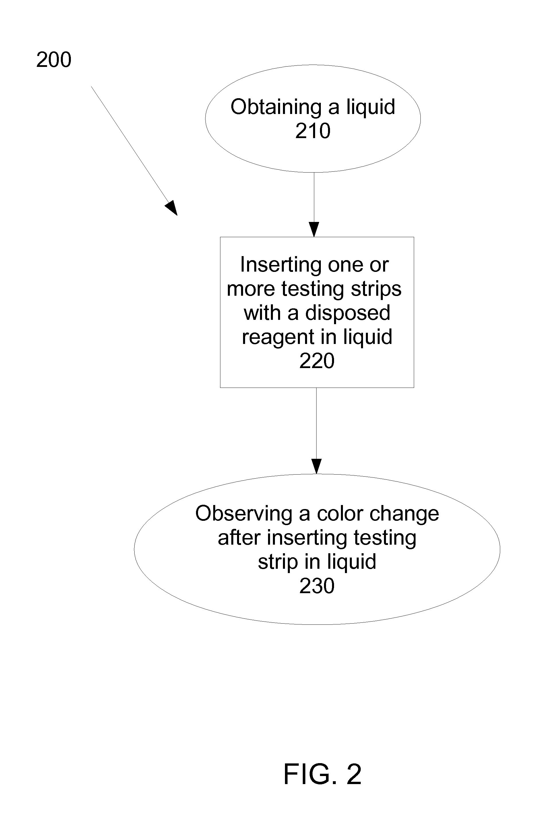 Method and apparatus for detecting date rape drugs in a liquid