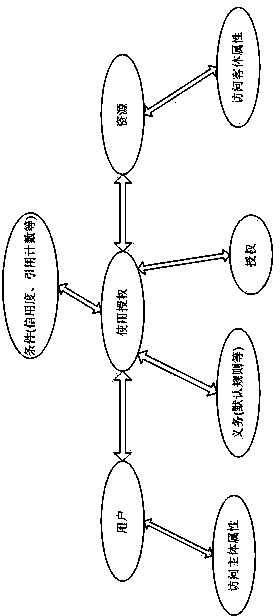 Cloud computing network server inner core safe access method