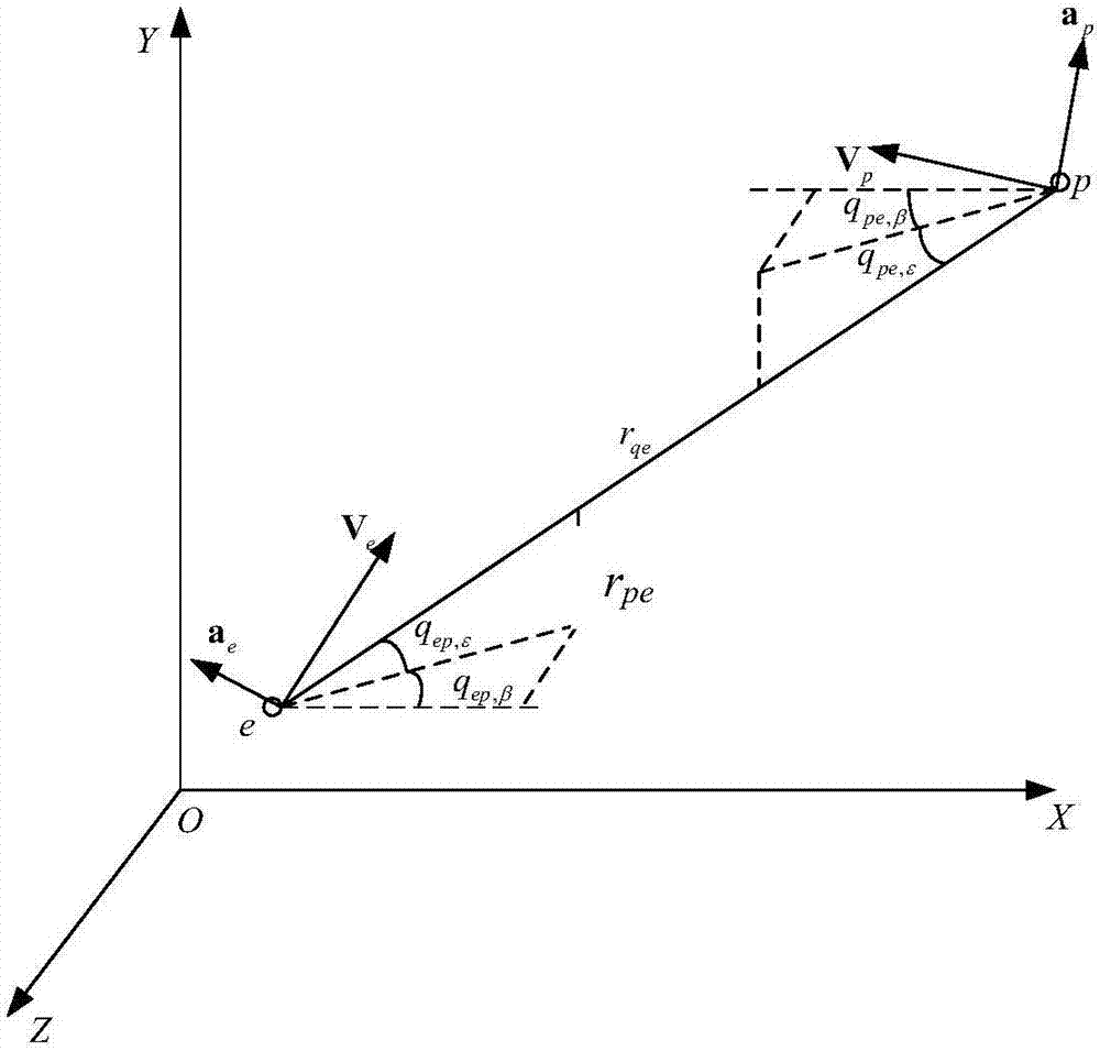 Three-dimensional guidance law identification filtering method based on IMM_UKF