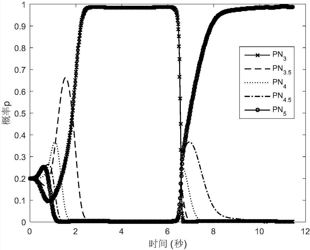 Three-dimensional guidance law identification filtering method based on IMM_UKF