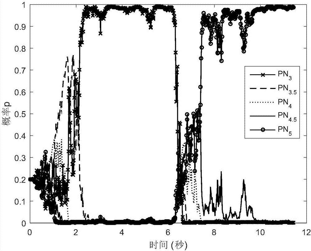 Three-dimensional guidance law identification filtering method based on IMM_UKF