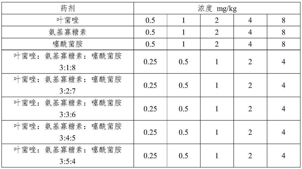 Antibacterial composition, pesticide bactericide and crop disease control method