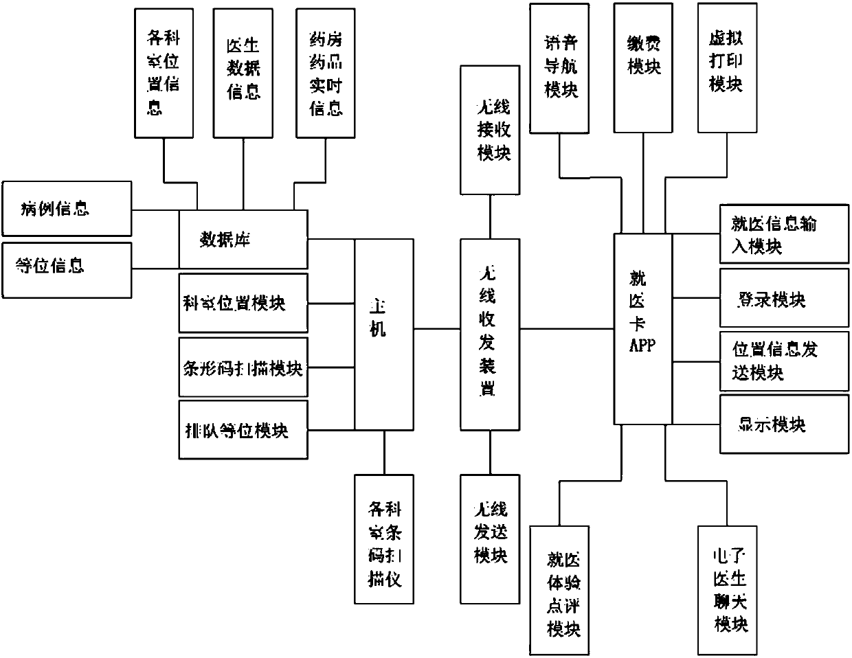 Medical treatment navigation system