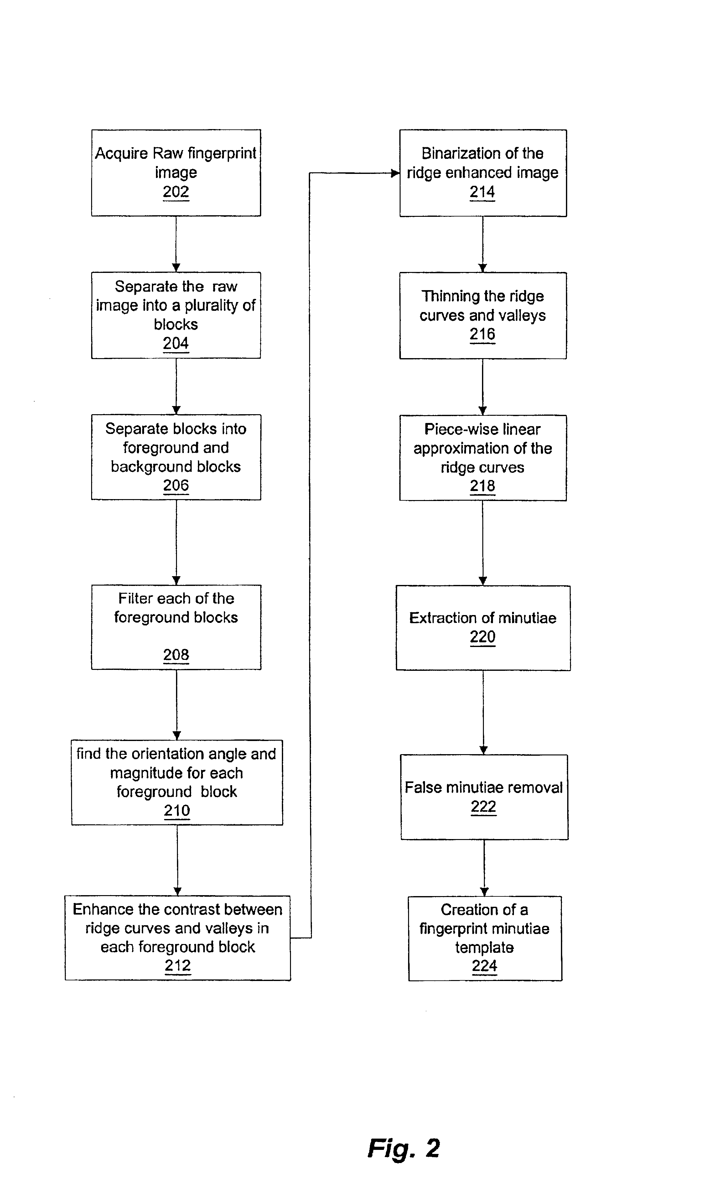 Fingerprint recognition system