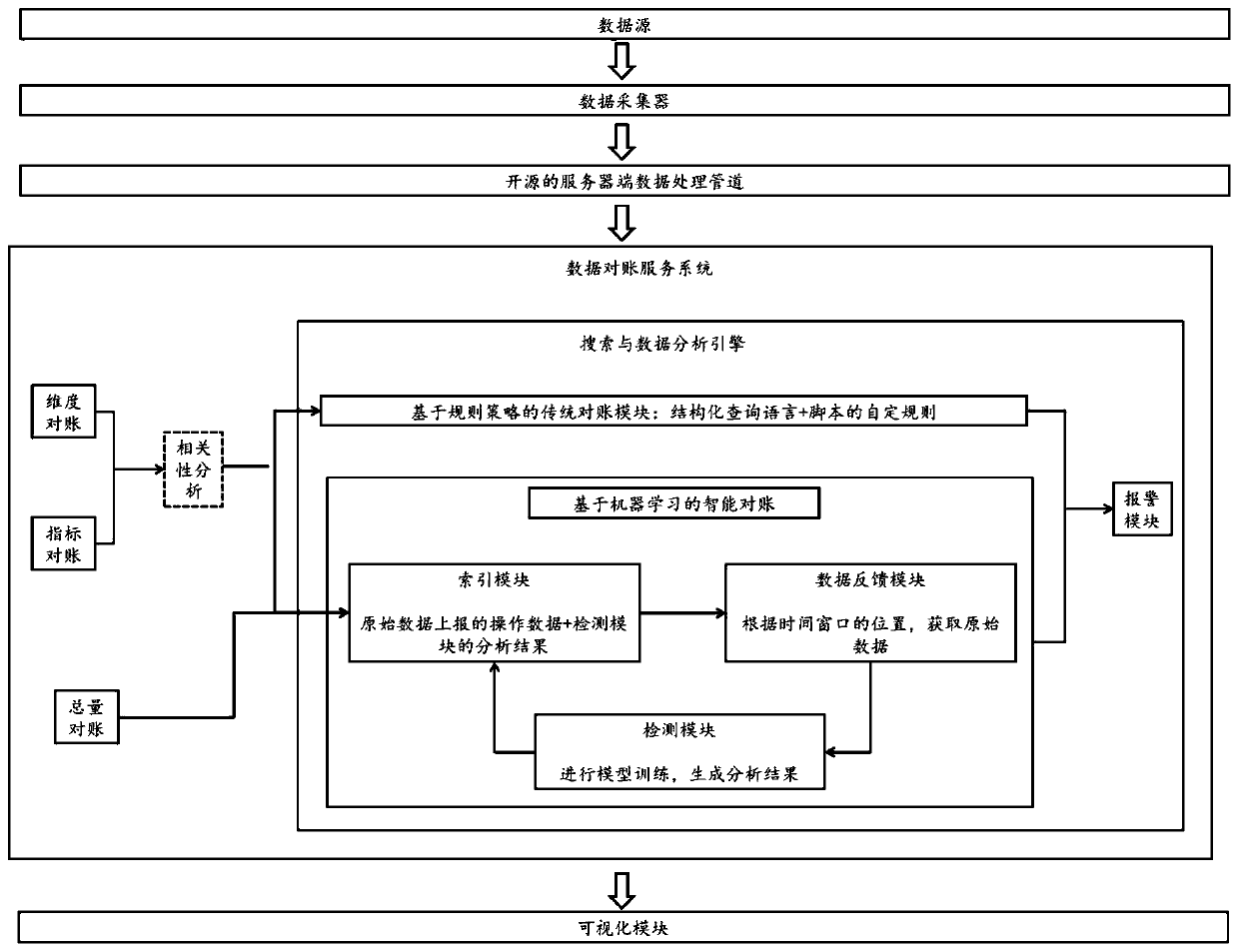 Data exception analysis method and device and storage medium