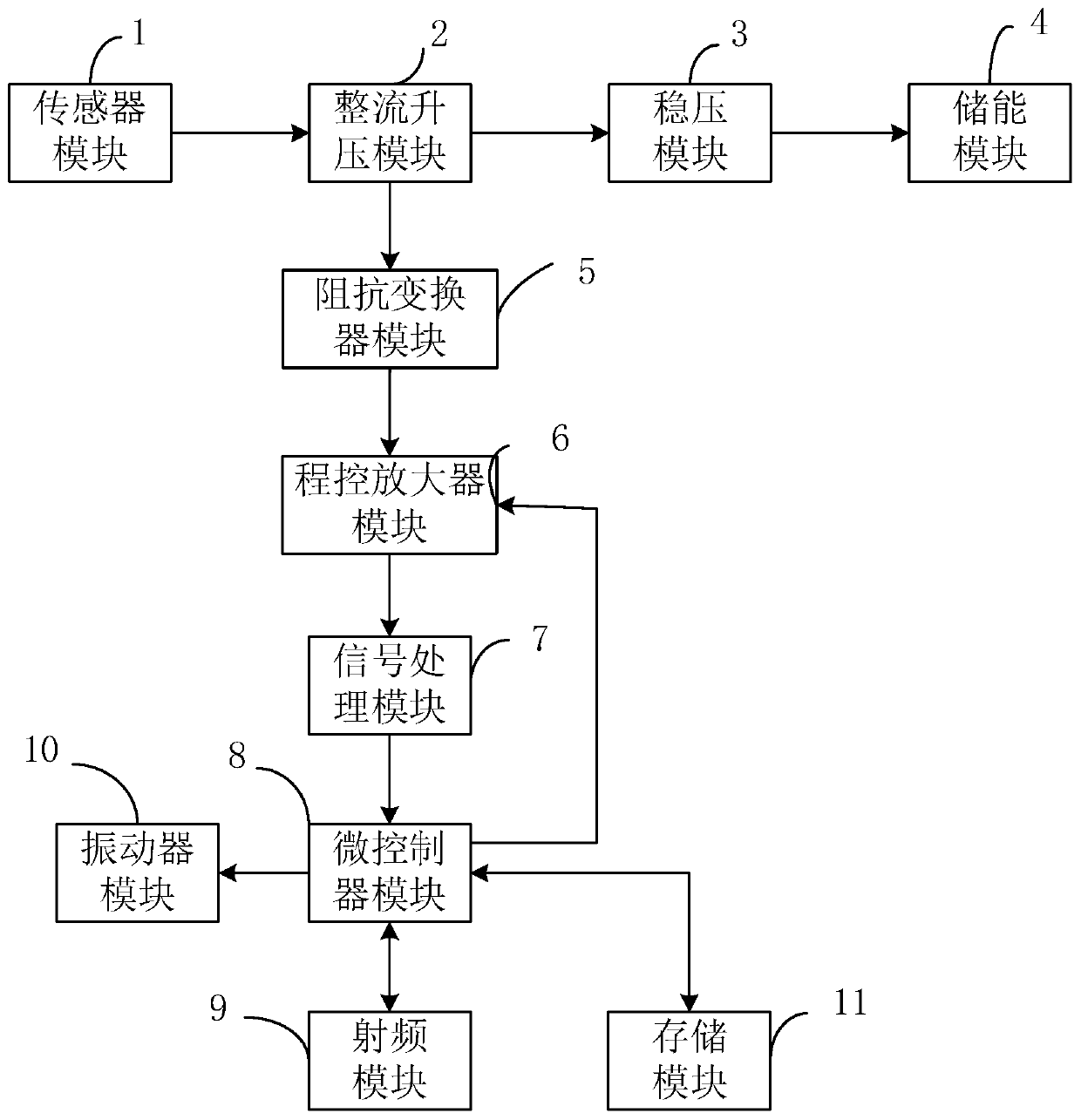 A wireless device for detecting the approach of a train and its working method