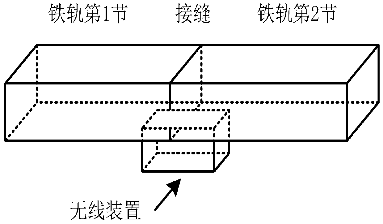 A wireless device for detecting the approach of a train and its working method