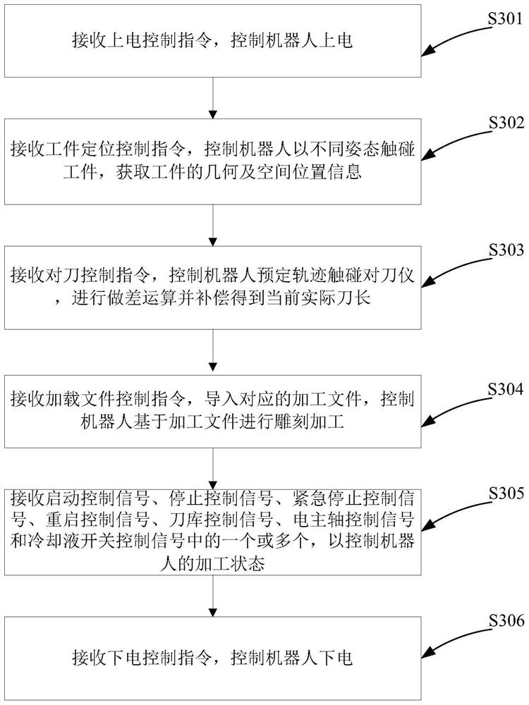 Robot-based stone carving machining method and system