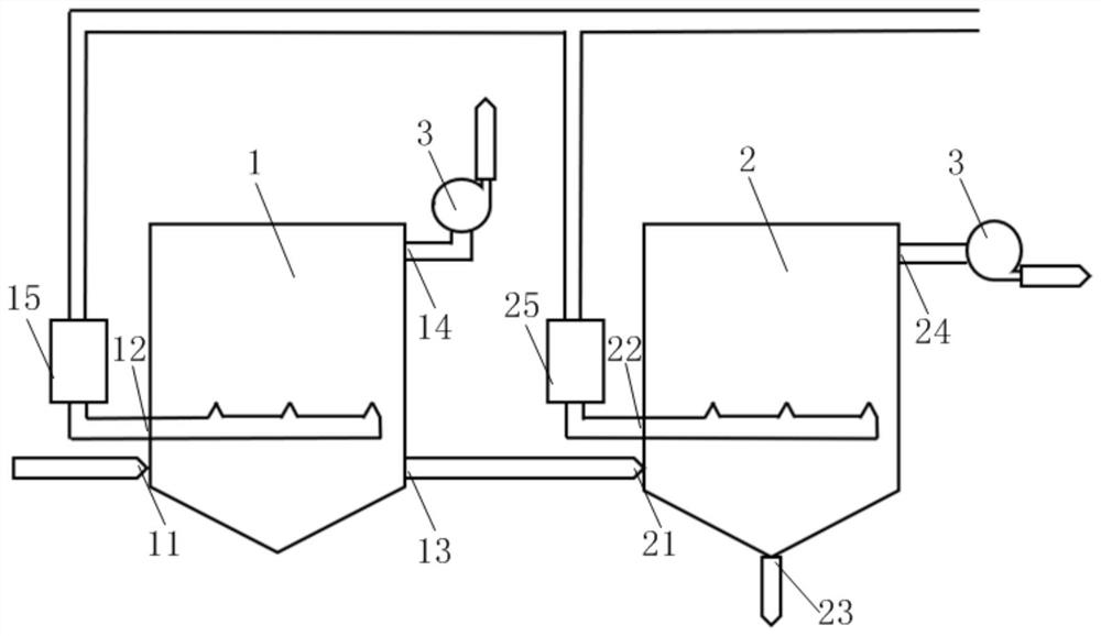 Direct contact evaporation treatment equipment and method using flue gas heat