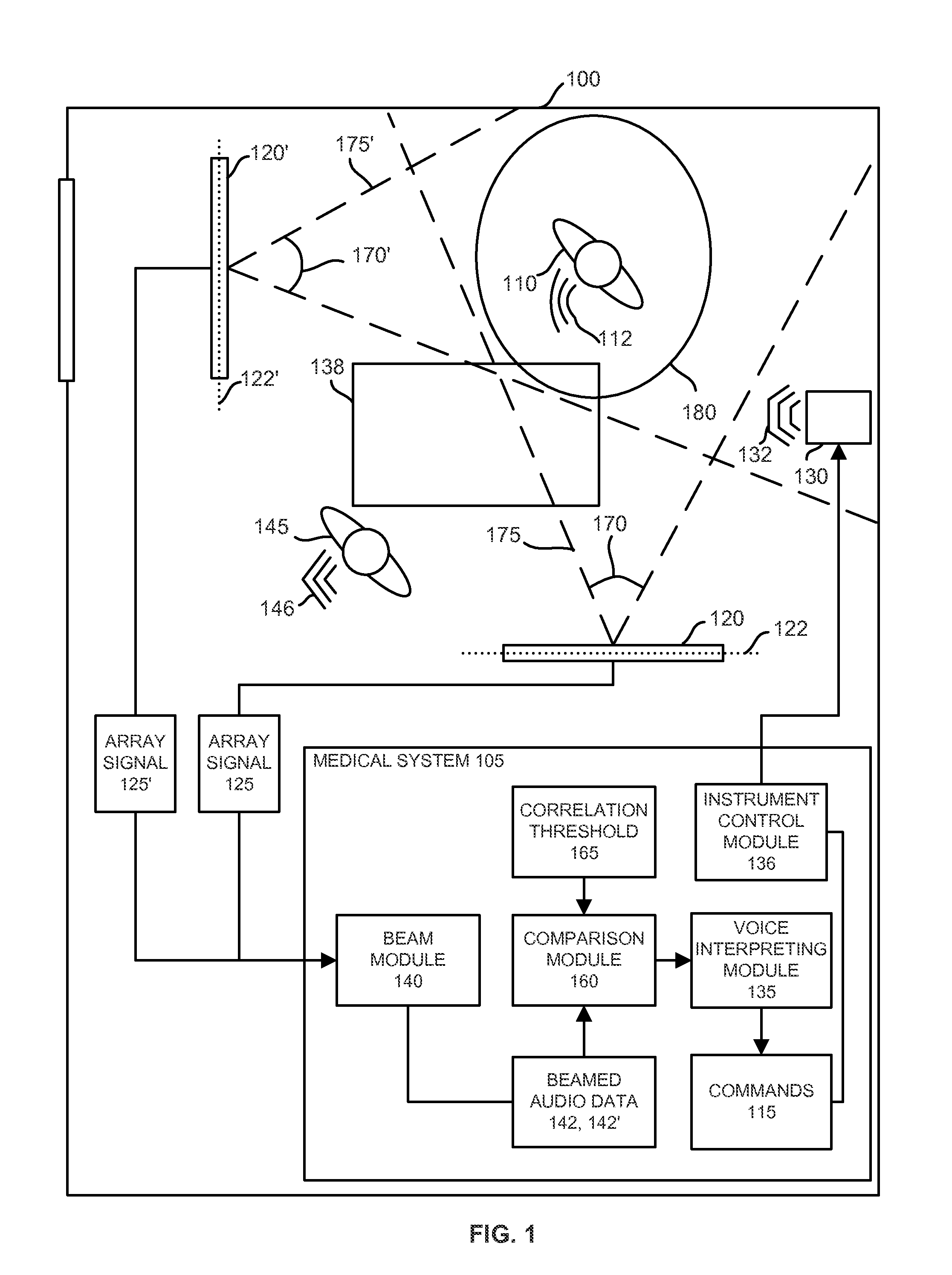 Voice Control System with Multiple Microphone Arrays