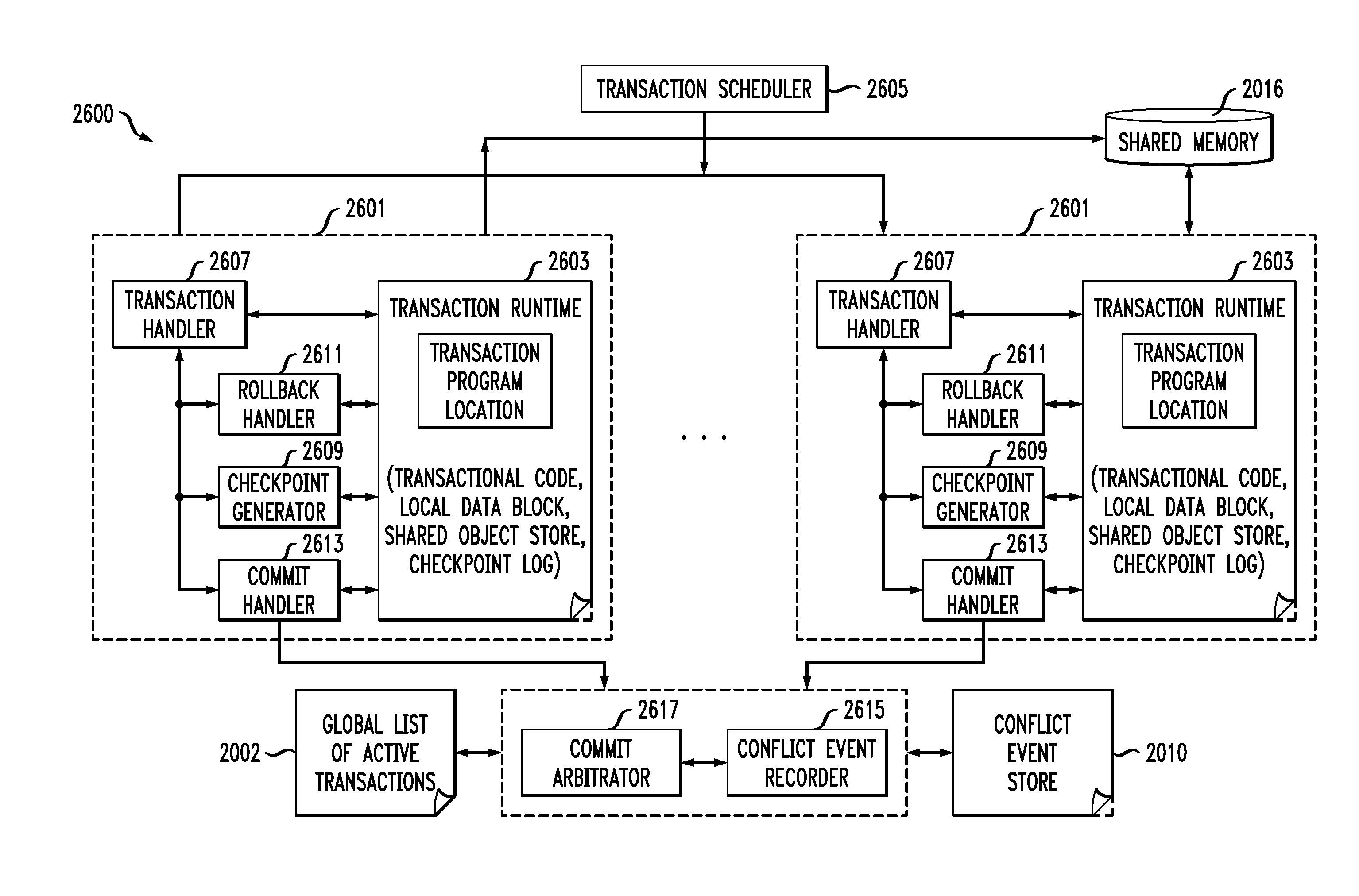 Automatic Checkpointing and Partial Rollback in Software Transaction Memory