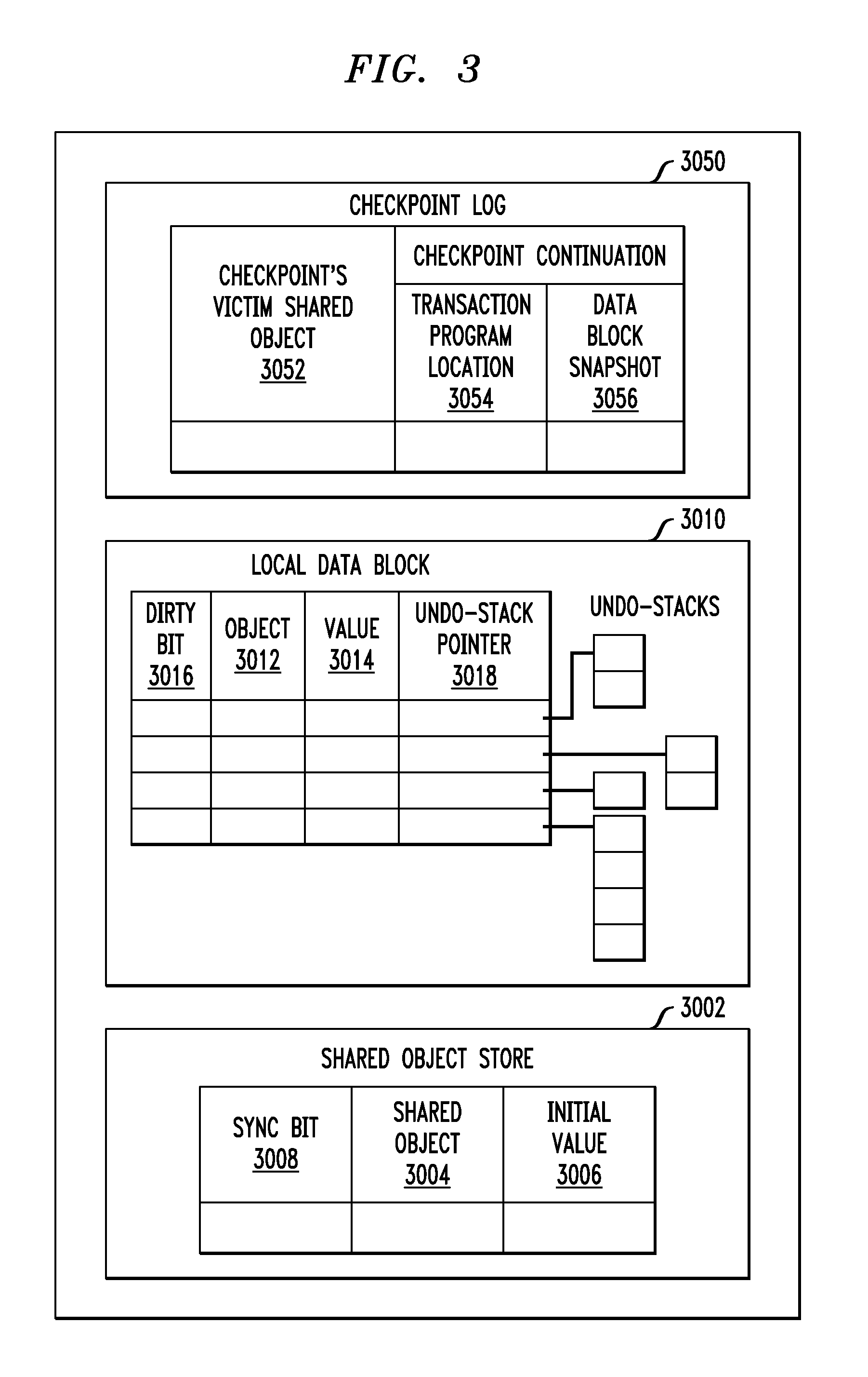 Automatic Checkpointing and Partial Rollback in Software Transaction Memory