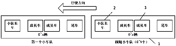 A modular convoy driving system and a driving method employing the system