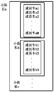 A modular convoy driving system and a driving method employing the system