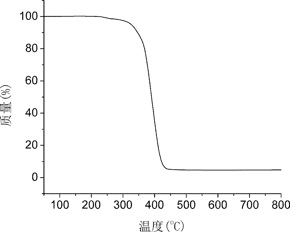 Hindered amine light stabilizer with toughening effect and preparation method thereof