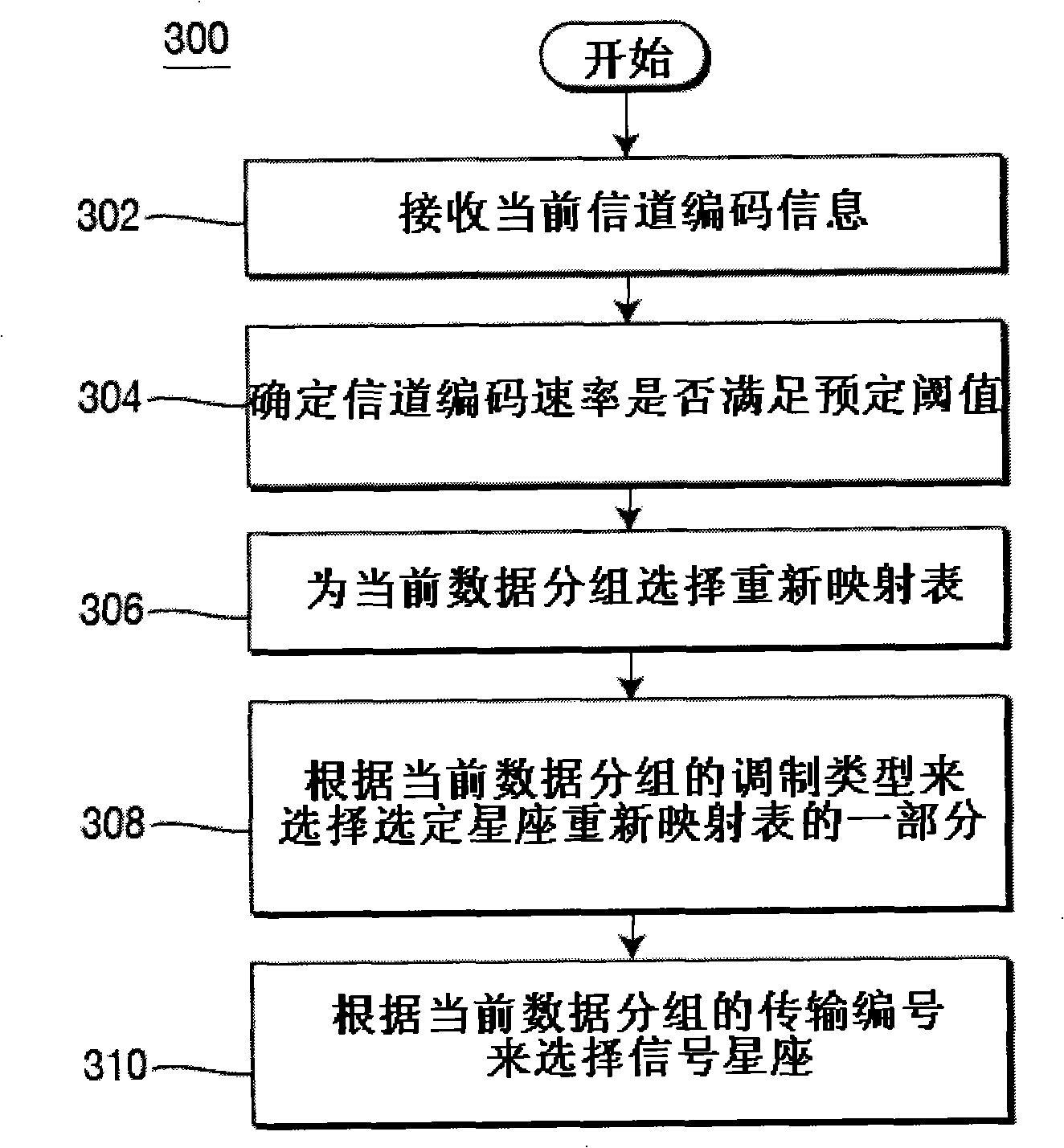 Method for adaptive quadrature amplitude modulation signal constellation remapping for data packet retransmissions