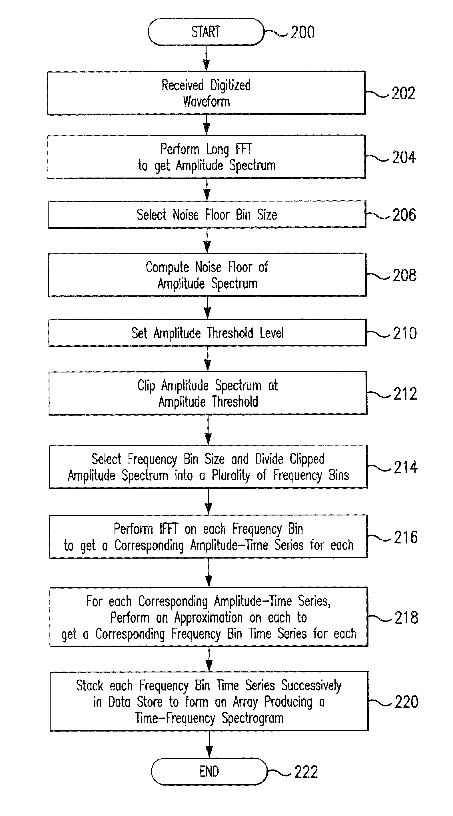 Method and system for continuous wave interference suppression in pulsed signal processing