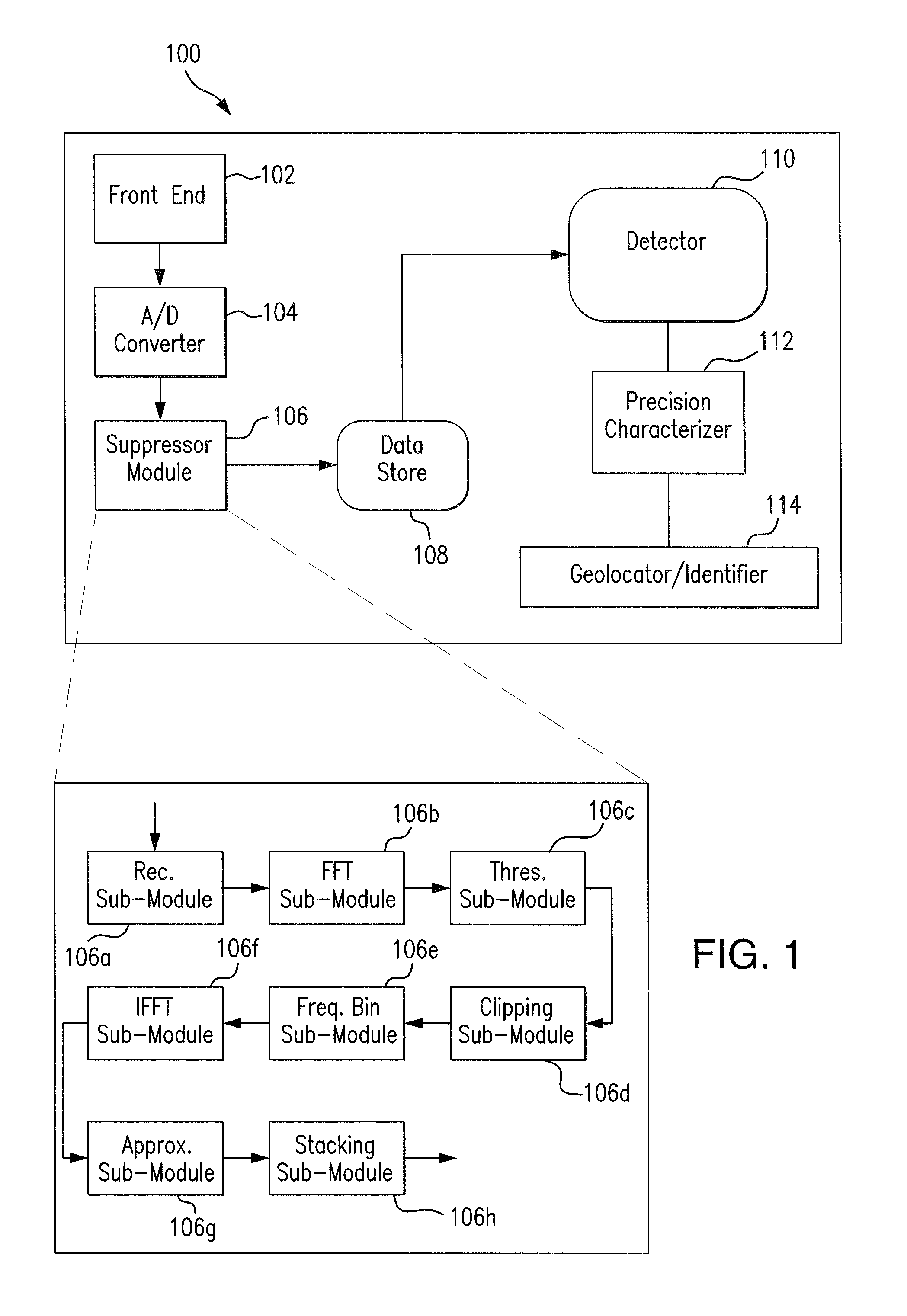 Method and system for continuous wave interference suppression in pulsed signal processing