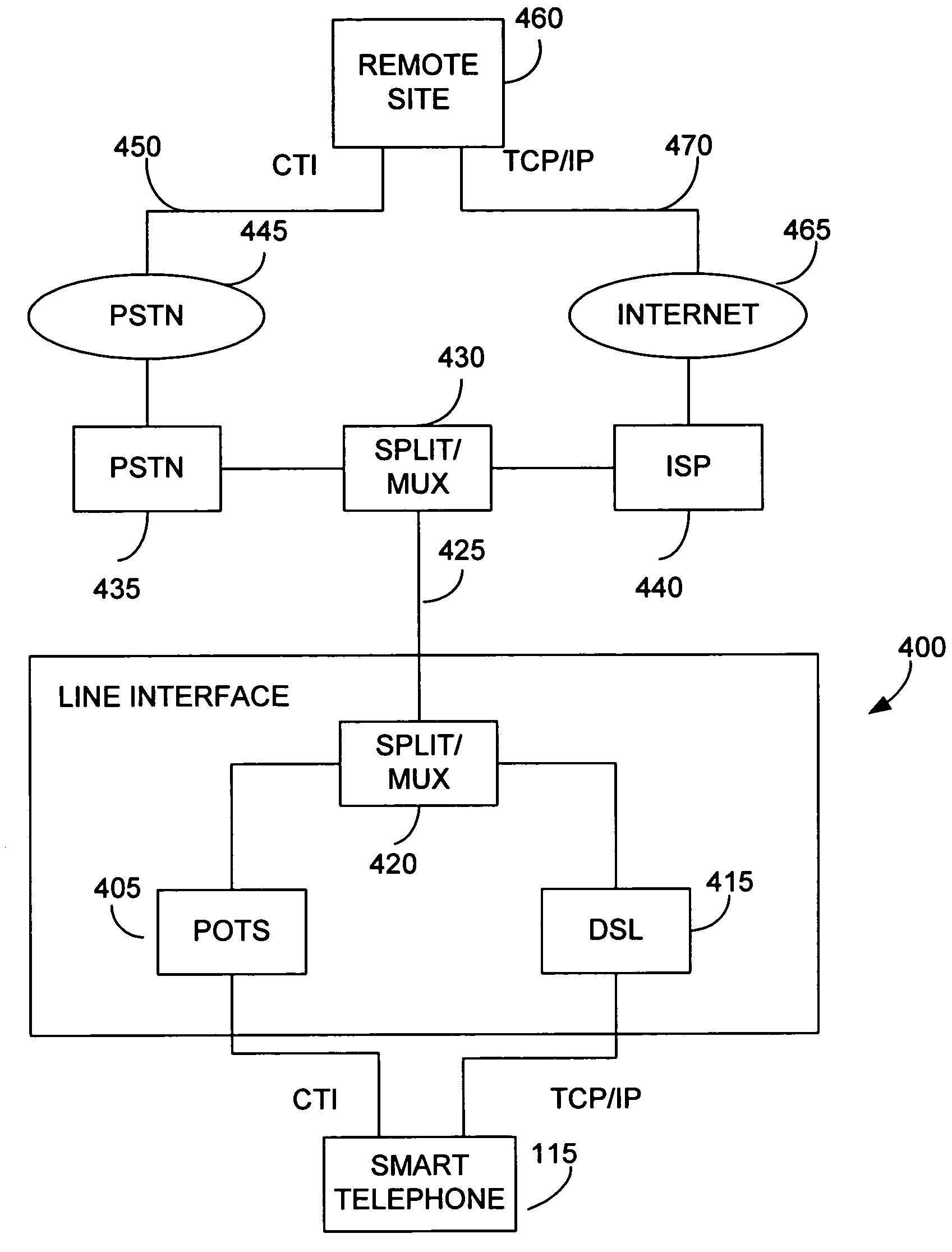 Method and apparatus for co-socket telephony