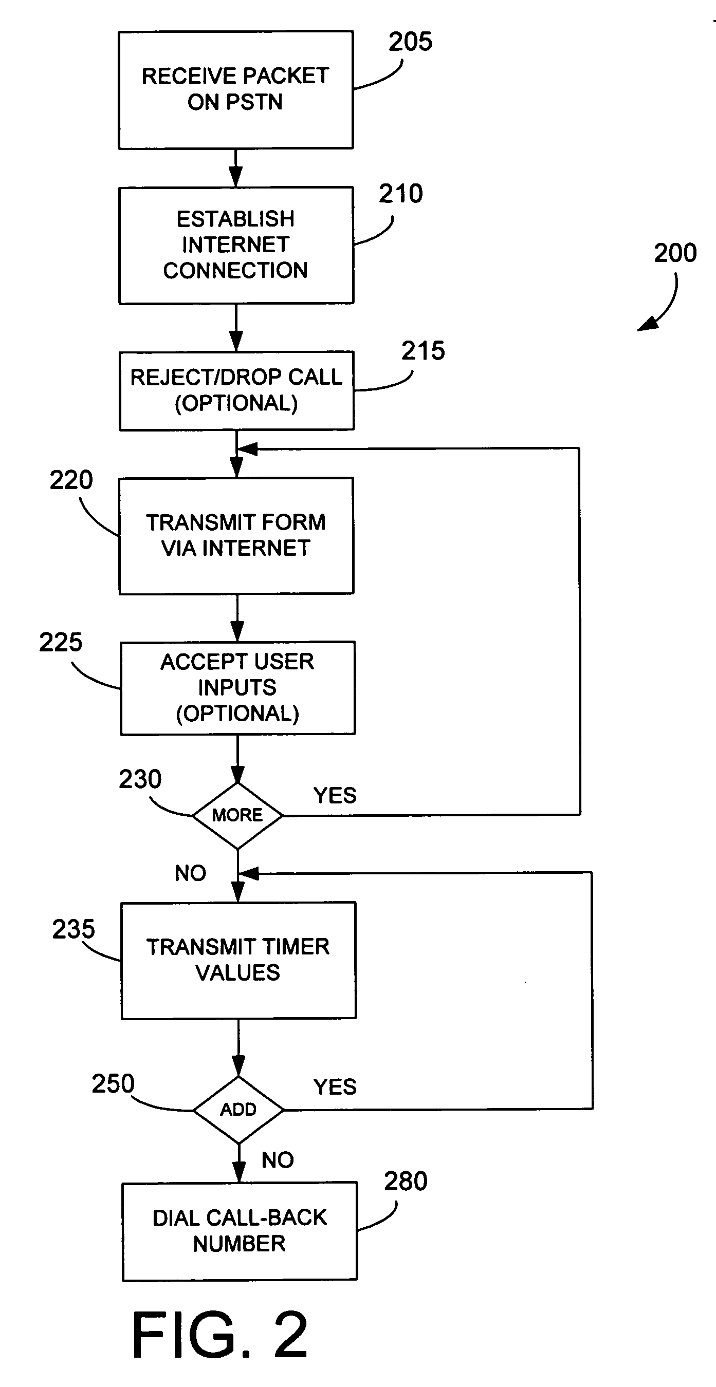 Method and apparatus for co-socket telephony