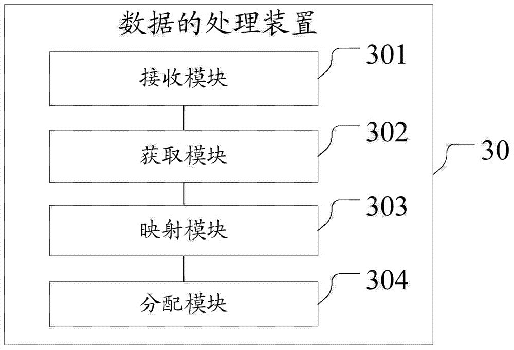 Data processing method and device