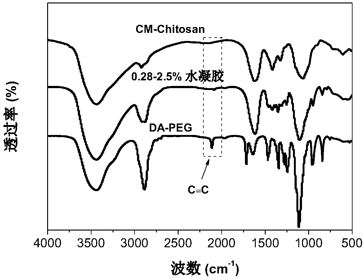 Injectable high-strength chitin-based hydrogel, and preparation method and application thereof