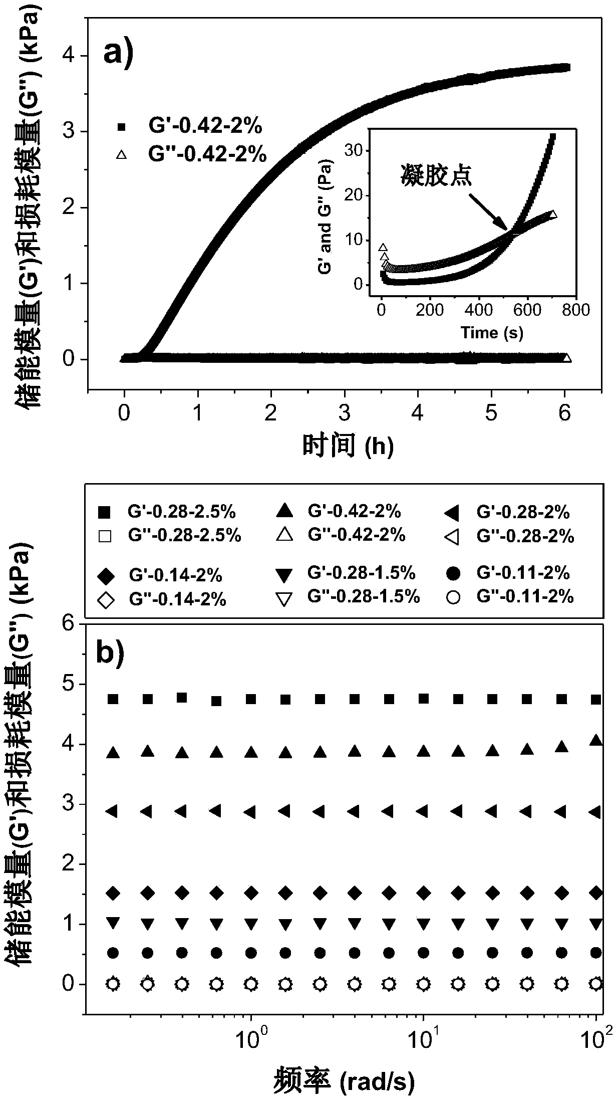 Injectable high-strength chitin-based hydrogel, and preparation method and application thereof