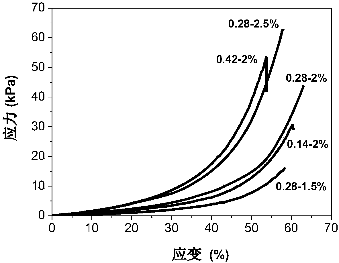 Injectable high-strength chitin-based hydrogel, and preparation method and application thereof