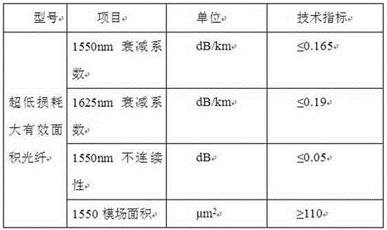 Ultralow-loss and large-effective area optical fiber