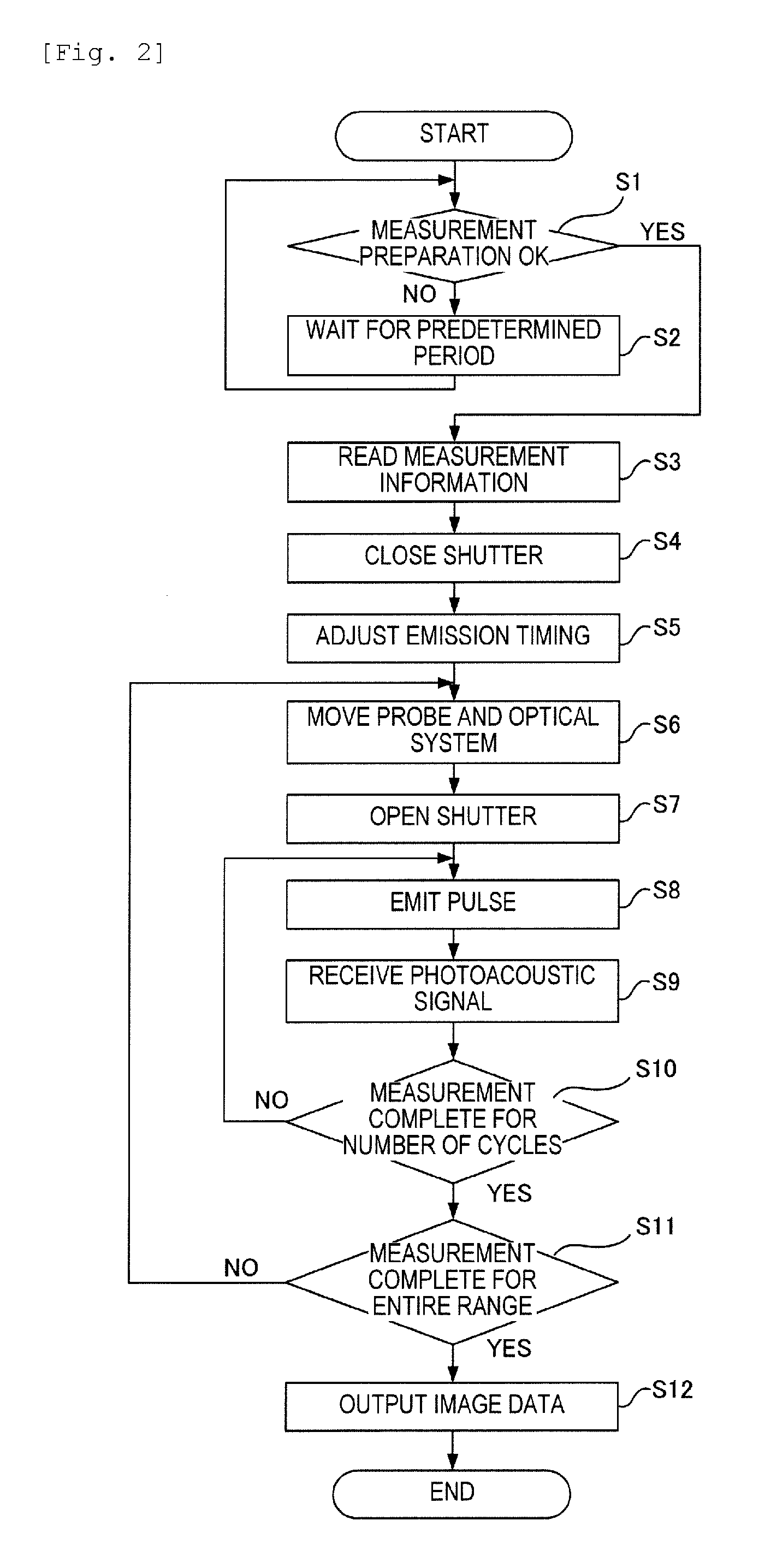 Measuring apparatus