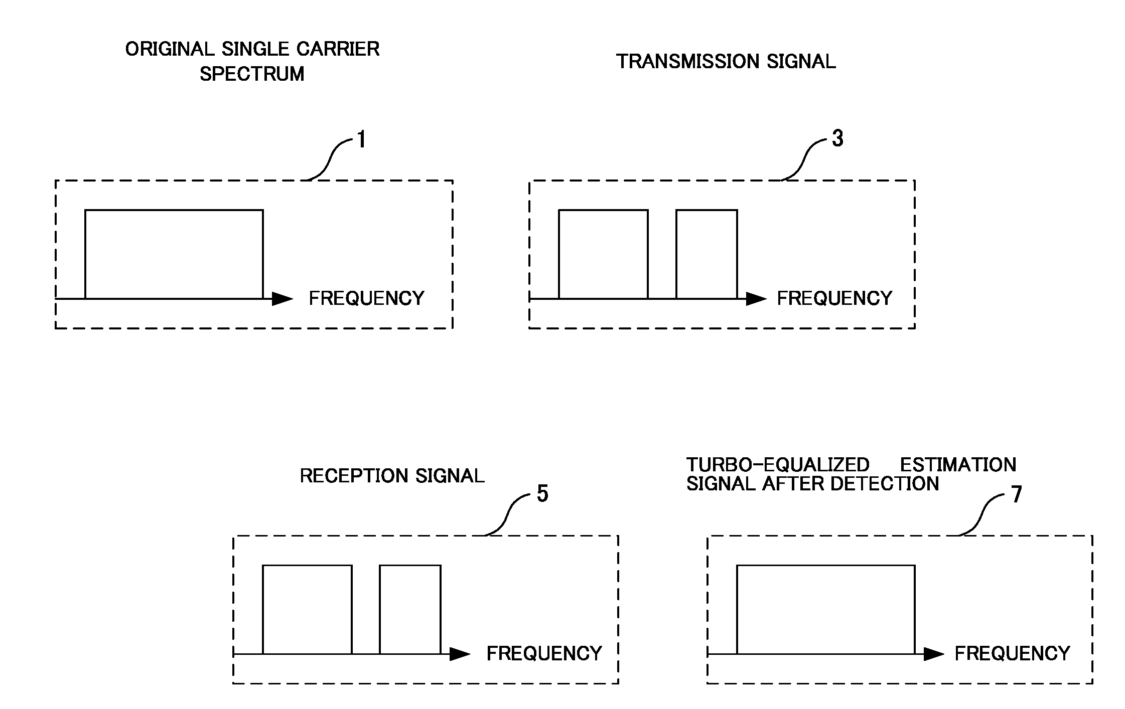 Wireless control apparatus, wireless terminal apparatus, wireless communication system, control program of wireless control apparatus and wireless terminal apparatus and integrated circuit