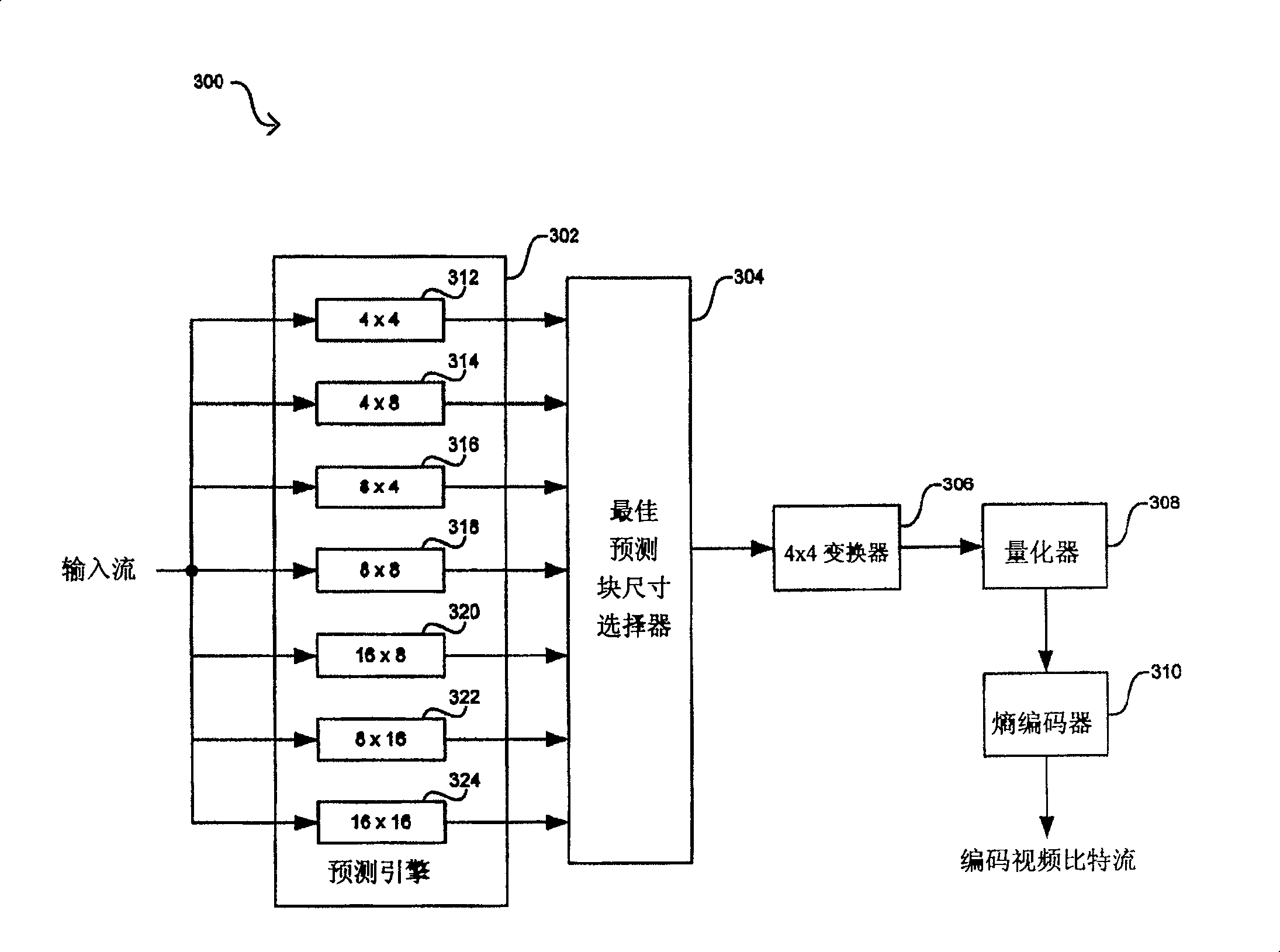 Method and system for generating a transform size syntax element for video decoding