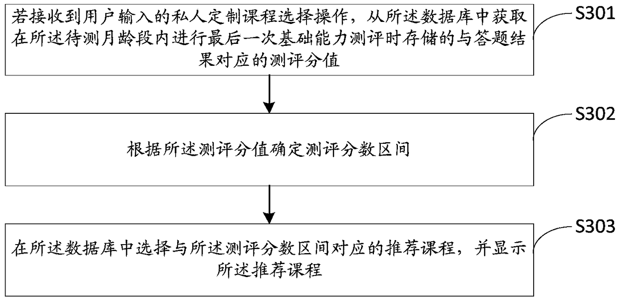 Method for determining potential talent and electronic equipment