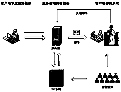 Children adverse reaction automatic monitoring system based on big data and application method thereof