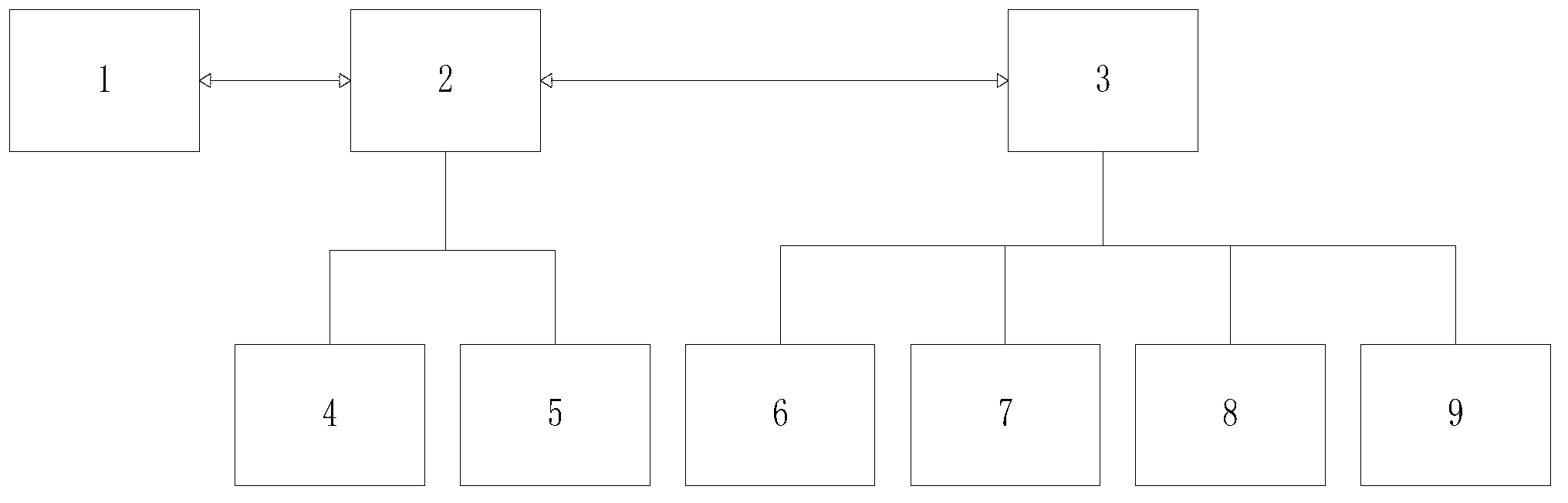 Power supply capacity planning system and method for intelligent community including electric vehicle charging facilities