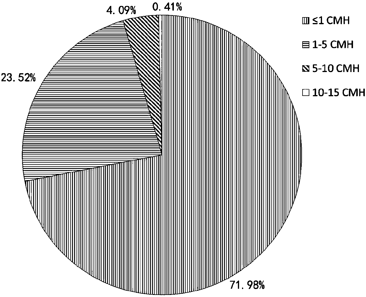 Water supply pipe network node water demand checking method based on water demand prior information