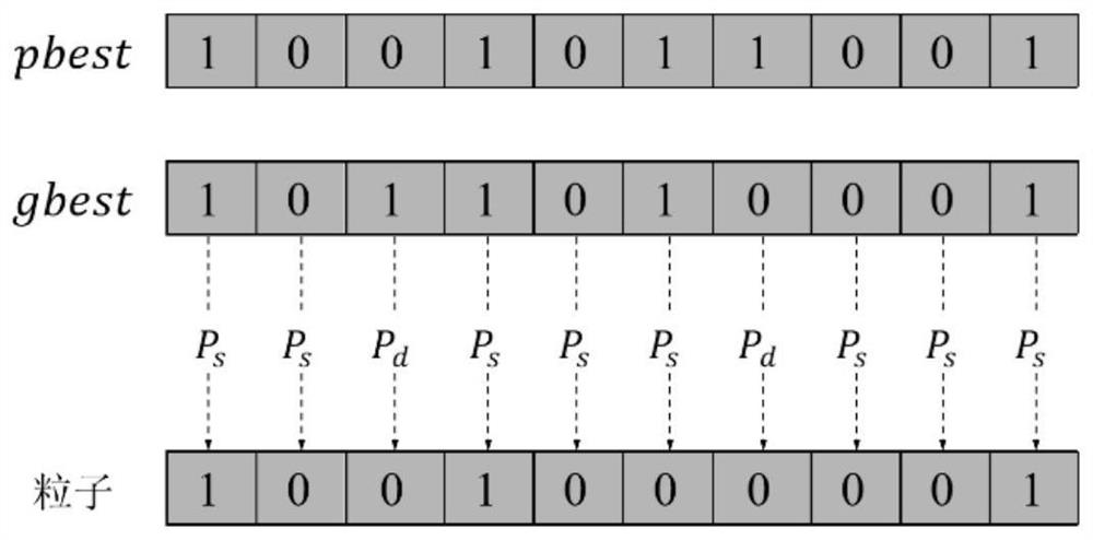 Household energy management optimization method based on renewable energy sharing model