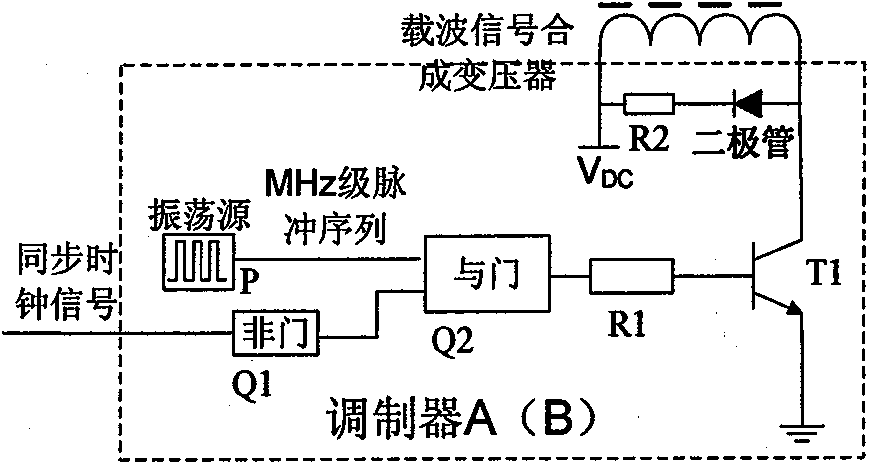 GPS synchronous clock carrier power source