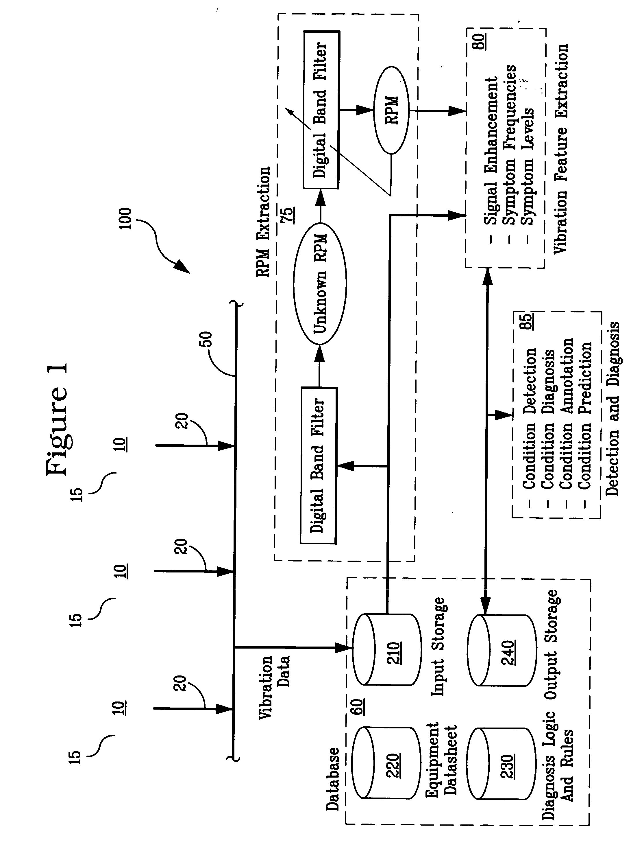 System and methodology for vibration analysis and condition monitoring