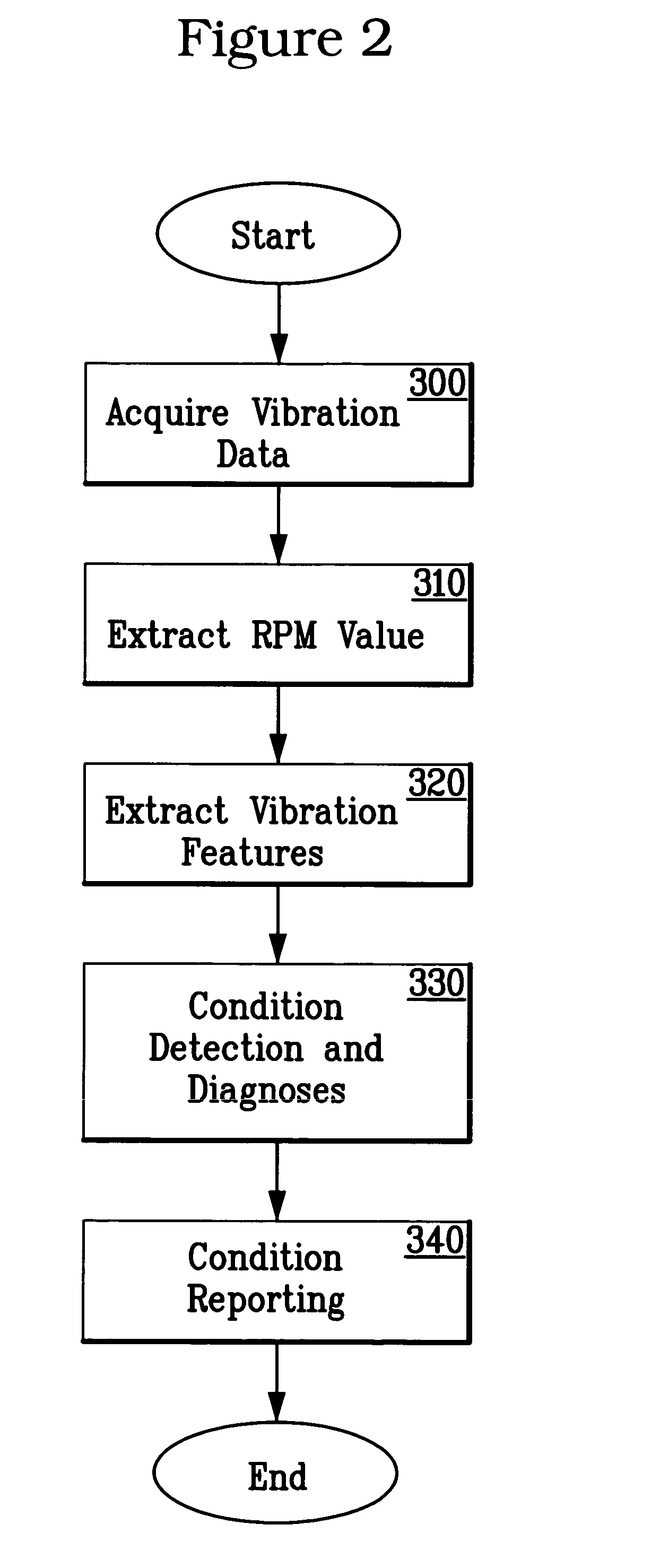 System and methodology for vibration analysis and condition monitoring